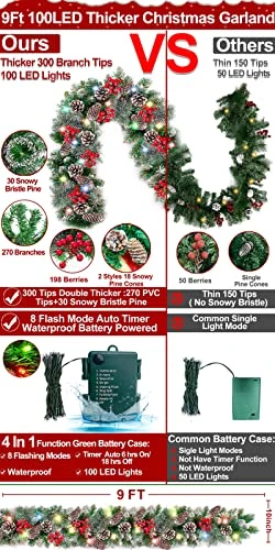 AMENON 9 Ft 100 LED Prelit Christmas Garland Decoration Light Timer 8 Modes 30 Snowy Bristle Pine 198 Red Berries Pinecones Battery Opperate Mantle Garland Fireplace Indoor Home Xmas Decor(Colorful) 4 AMENON 9 Ft 100 LED Prelit Christmas Garland Decoration Light Timer 8 Modes 30 Snowy Bristle Pine 198 Red Berries Pinecones Battery Opperate Mantle Garland Fireplace Indoor Home Xmas Decor(Colorful) - Image 2